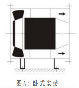 圖A：臥式安裝