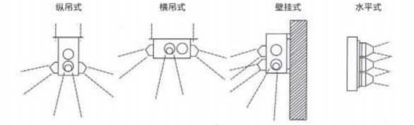 臥、立式安裝示意圖