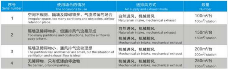 誘導(dǎo)風(fēng)機數(shù)量的計算