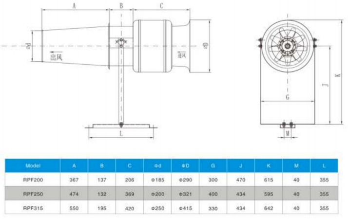 RPF200、RPF250、RPF315尺寸 RPF200、RPF250、RPF315尺寸