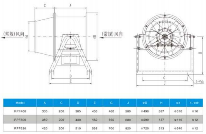 RPF400、RPF500、RPF630尺寸 RPF400、RPF500、RPF630尺寸