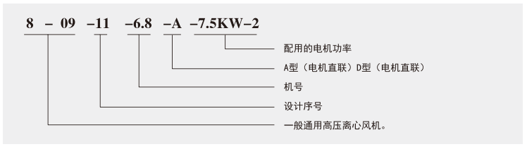 型號說明