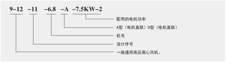 型號說明
