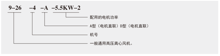 型號說明