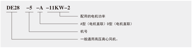型號(hào)說明