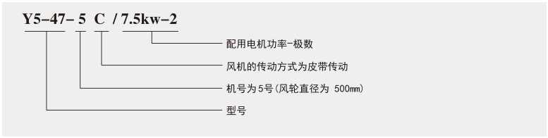 型號說明
