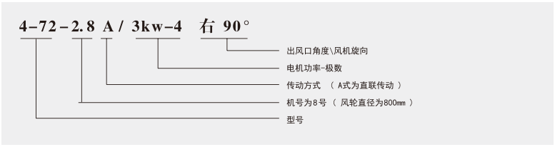 型號說明